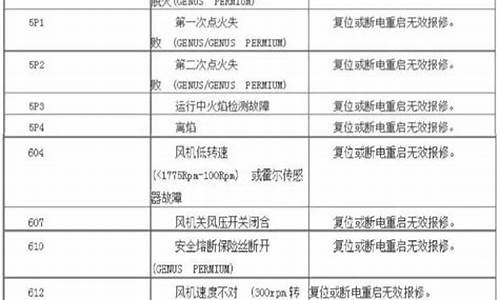 阿里斯顿壁挂炉售后1-阿里斯顿壁挂炉维修点查询