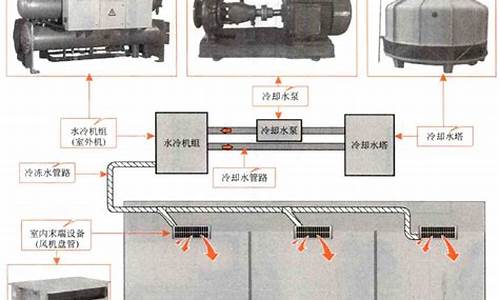 水冷式中央空调制冷原理图解-水冷式中央空调制冷原理