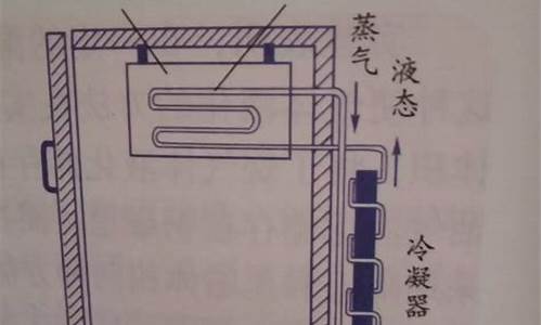 电冰箱的工作原理(初中物理)-电冰箱的工作原理违背热力学第一定律吗