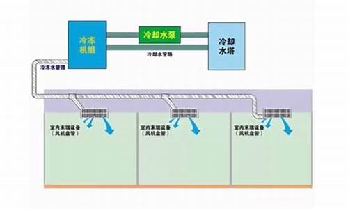 水冷式中央空调工作原理-水冷中央空调工作原理讲解