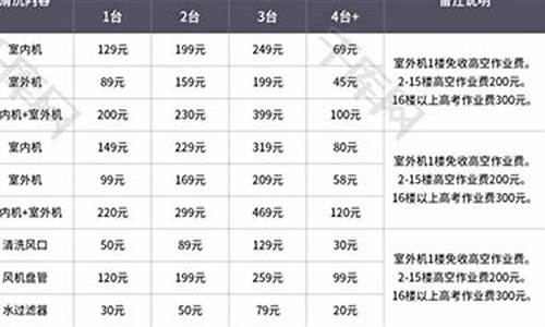 空调清洗保养价格表最新消息-空调清洗保养价格表最新