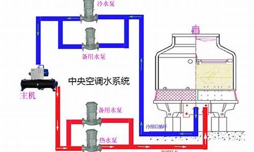 空调水处理工是干什么的-空调水处理设备十大名牌