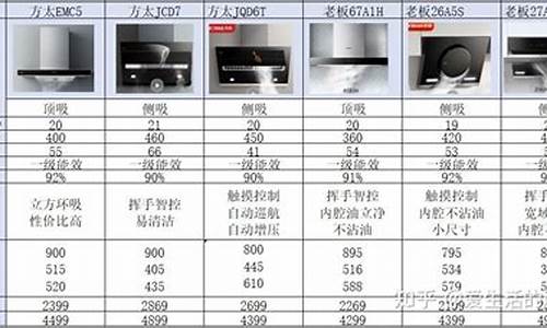 抽油烟机修理价格表大全-抽油烟机修理价格表