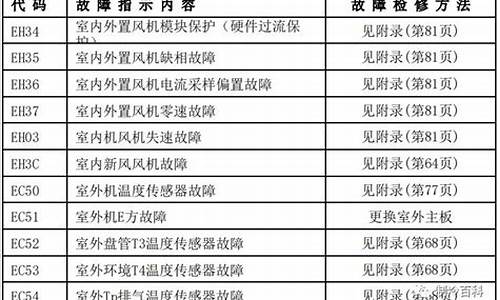 美的空调故障代码e61什么意思呀-美的空调故障代码e61什么意思