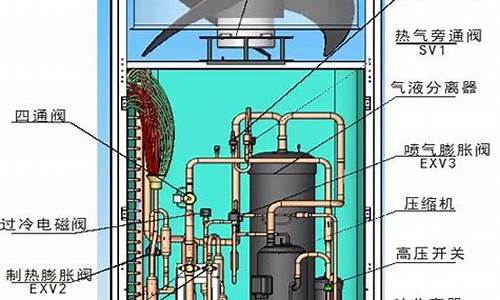 空调机组的主要组成设备是什么-空调机组的主要组成设备