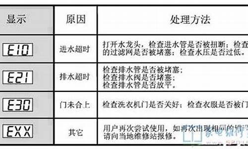 小天鹅洗衣机故障代码表-小天鹅洗衣机故障代码