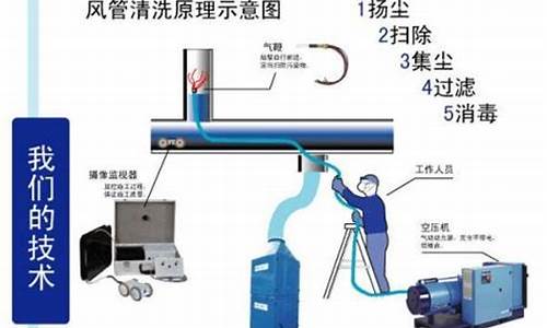 中央空调风道清洗多少钱一米-中央空调风道清灰合同