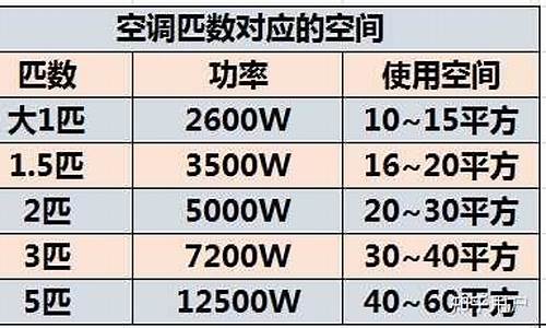 一般空调制热的功率是多大-空调制热功率一般多大