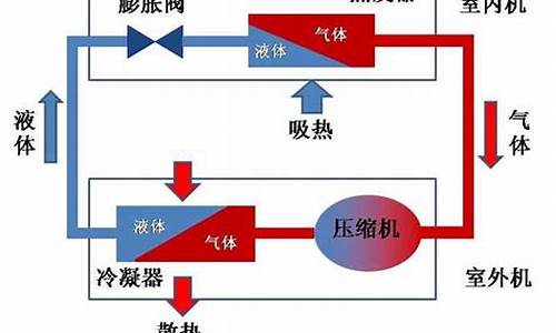 分体式空调制热原理-分体式空调啥意思