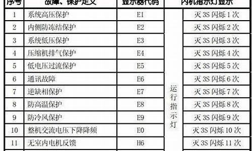 美的空调常见故障代码及处理方法-美的空调的故障代码大全