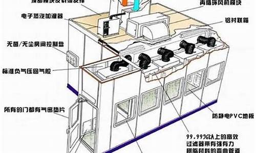 空调净化系统运行流程图-空调净化系统