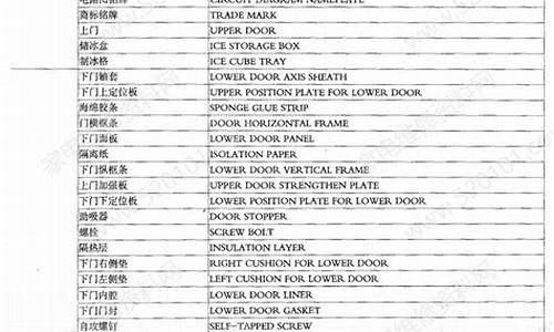 家电产品名称怎么写-家电品牌名字怎么起