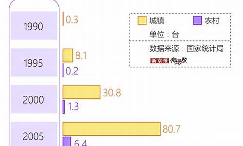 中国空调普及率多少现在-各省空调普及率