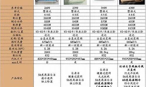 空调各种型号一览表-空调型号及参数大全表