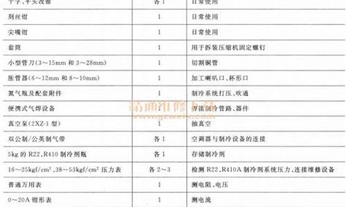 精密空调维修视频-精密空调维修工具清单