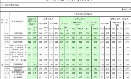 宁波空调维修价格表-宁波专业空调维修