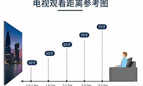 客厅距离与电视尺寸对照表-客厅电视机尺寸一览表