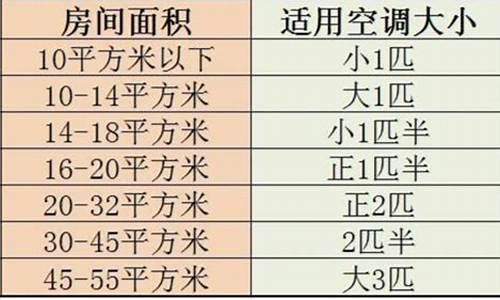 3匹空调制冷面积-空调制冷面积2p