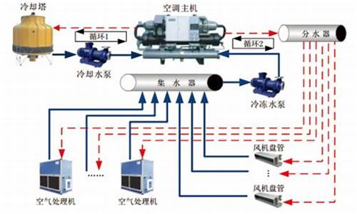 中央空调冷却水循环系统水中杂质有哪些-中央空调冷却水循环系统