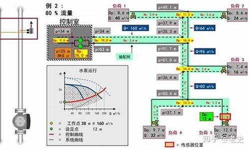 空调水系统的作用-空调水系统方式