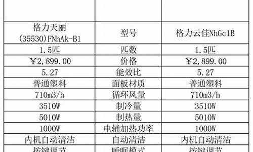 格力空调价格表云佳-格力云佳多少钱