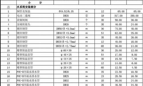 挂机空调维修报价表格-挂机空调维保报价单