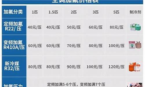 长虹空调维修收费标准2019年-长虹空调上门维修电话