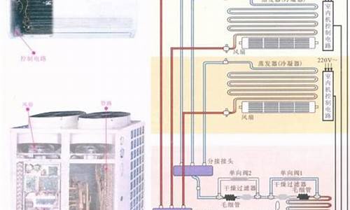 约克中央空调工作原理图-约克中央空调结构