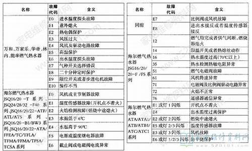 燃气热水器故障代码图-燃气热水器故障表