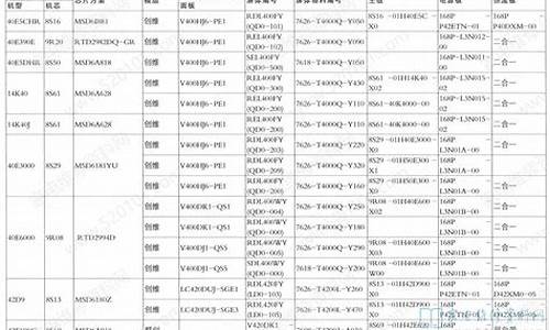 创维电视维修价目表2022-创维电视维修价目表2022年8月