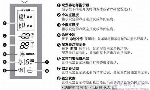 冰箱故障代码大全-伊莱克斯冰箱故障代码大全