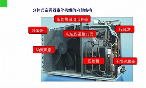 分体空调维修方案-分体式空调维修视频