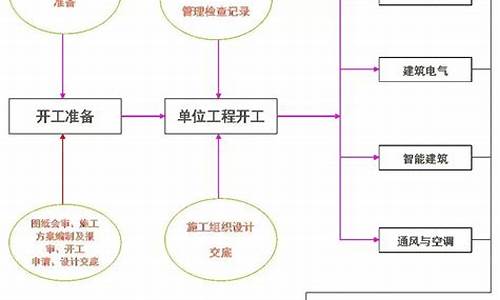 通风空调-通风空调工程