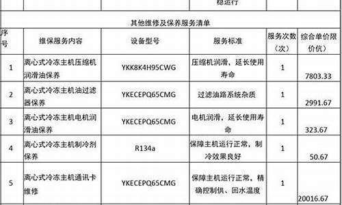 空调维保报价清单表格-空调维保报价清单