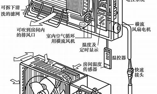 分体式空调的结构-分体式空调结构