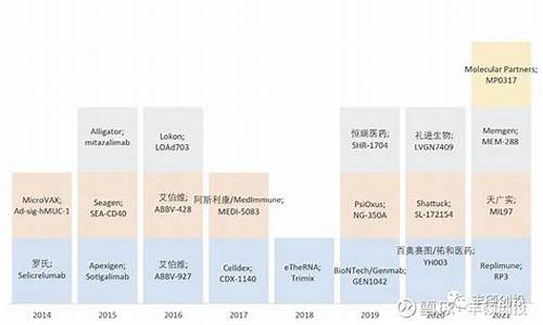 东芝维修代码CD40-东芝维修c447