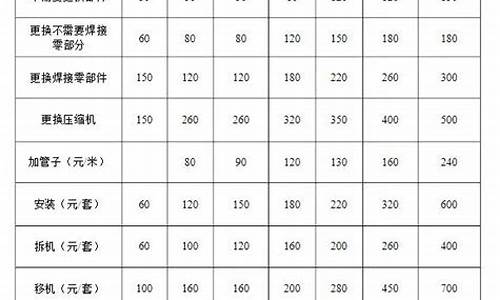 格力空调维修收费标准图2020-格力空调维修费用表