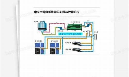 空调常见问题及处理方法视频-空调常见问题及处理方法