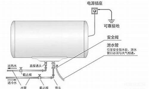 热水器维修常见故障及排除方法e1-热水器维修常见故障及排除方法04