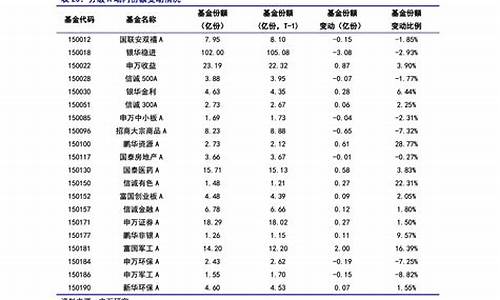 海信专业空调维修-海信空调维修收费标准表最新