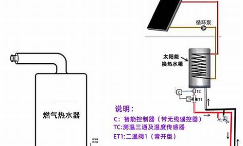 空气能热水器和电热水器哪个划算-空气能热水器和电热水器哪个好