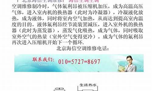 北京海信变频空调维修-海信变频空调售后服务电话