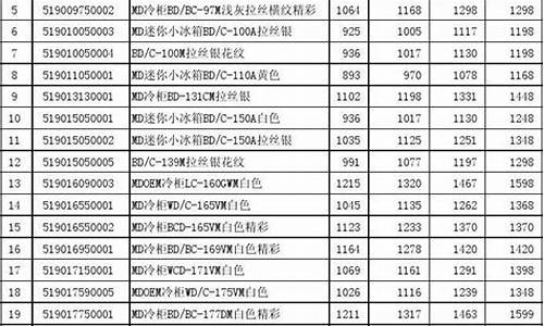 冷柜维修价格表-冷柜维修价格表大全