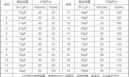 空调电容器的参数-空调电容器的参数表