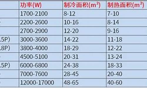 空调功率计算-空调功率计算公式