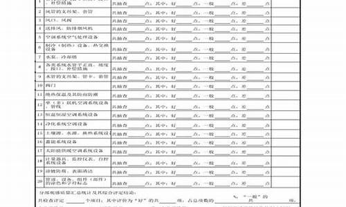 空调问题检查表怎么写-空调问题检查表