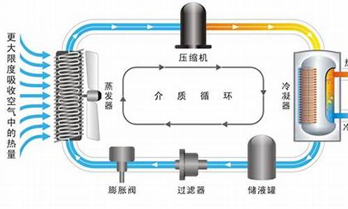 热泵空调系统工作原理-热泵空调技术