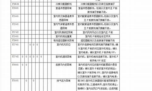 松下空调故障代码表一览表-松下空调故障代码表一览表图