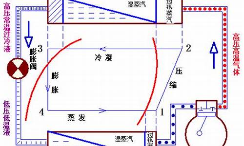 空调制冷维修论文-家用空调故障及维修论文2000字