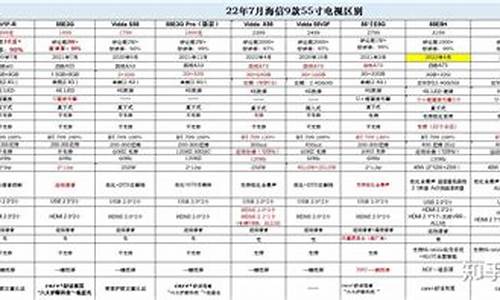 海信电视机价格一览表45英寸-海信4k50寸电视报价